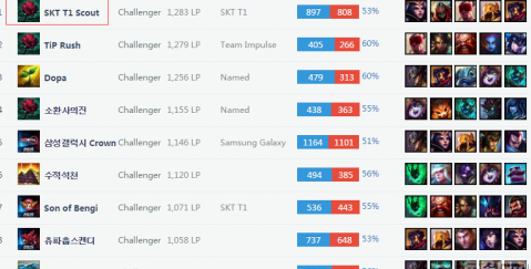 他的行为不 他的行为不